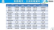 今年已賣400億！興富發改衝刺「這款屋」　發言人：幫青年成家立業