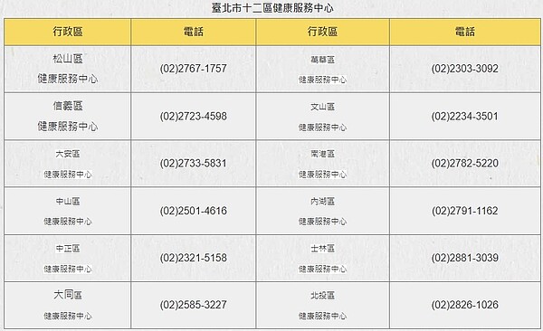 公費13價肺炎鏈球菌疫苗27日開打。圖／北市府提供