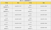 65歲以上長者看過來！公費13價肺炎鏈球菌疫苗開打　還可獲得500元禮劵