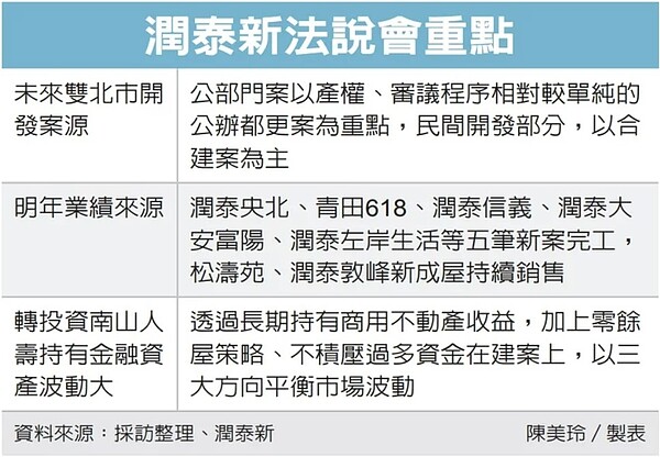 潤泰新法說會重點。圖/經濟日報提供