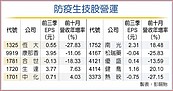 黴漿菌疫情爆　防疫股出擊