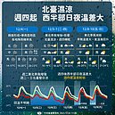 一張圖看天氣！雪山、玉山最快今晚下雪　這日雨停迎14度低溫