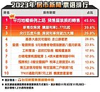 今年房市民眾最關注哪件事？10大頭條一次看