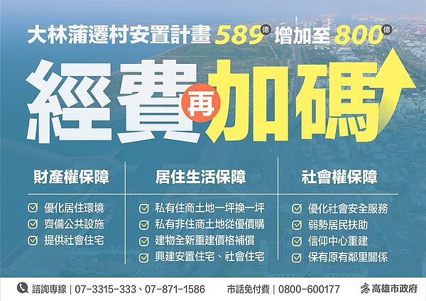 行政院核定大林蒲遷村計畫,經費增加至800億。圖/高雄市政府提供