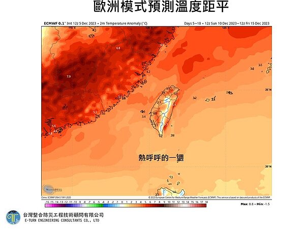 賈新興表示，周六至下周五不只是台灣偏暖，中國長江流域以南以及韓國都是暖呼呼的天氣，主要受到穩定的太平洋高壓籠罩，太平洋高壓西側的偏南風，就吹進了整個中國長江流域以南以及韓國。圖／取自賈新興臉書