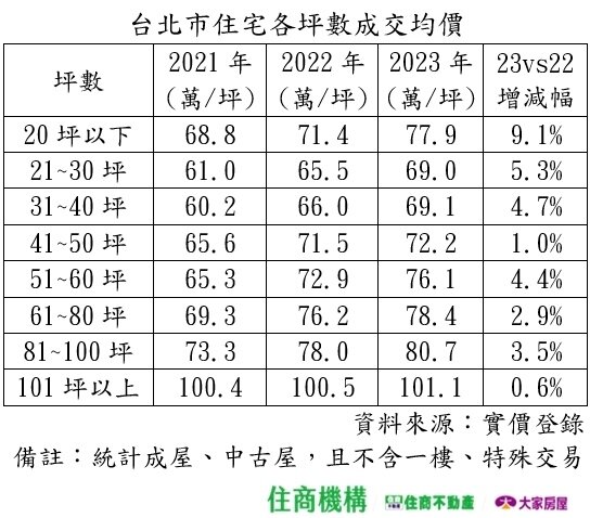 ▼(示意圖/住商機構提供)