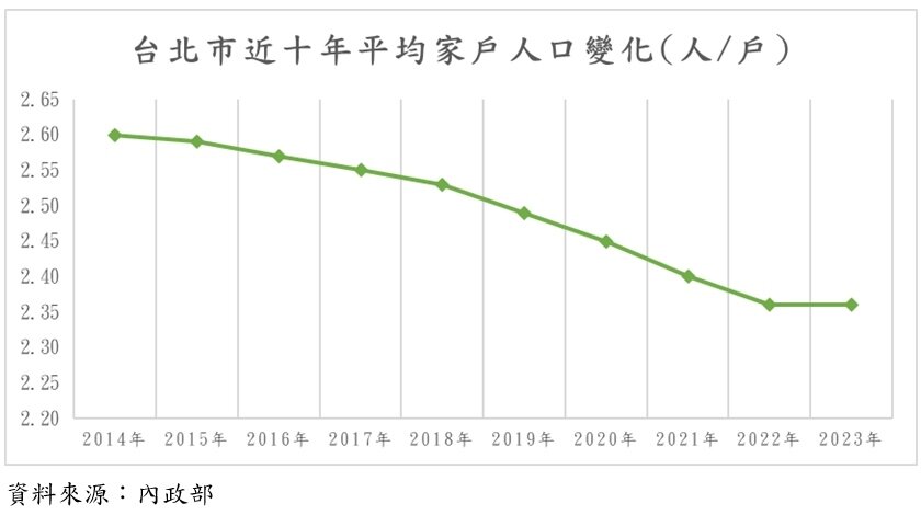 ▼(示意圖/住商機構提供)