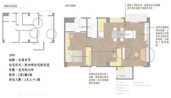 格局改造2.0