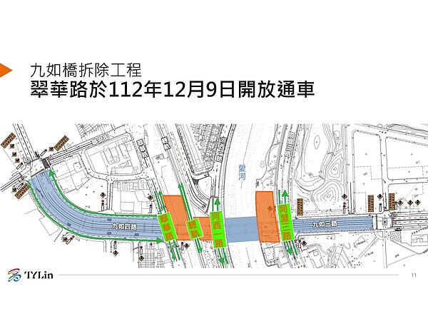 9日再開放南北向翠華路通行。圖／工務局提供