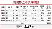 昇陽Q4迎交屋潮、谷崧兩需求看佳　後市可期