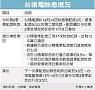 台積電14日除息秀　牽動大盤