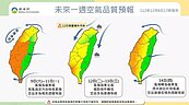 雲嘉南空氣品質亮紅燈　未來1周西半部空品不佳