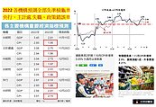 通膨比想像嚴重？民團批央行「預測失準」：宛如平行世界