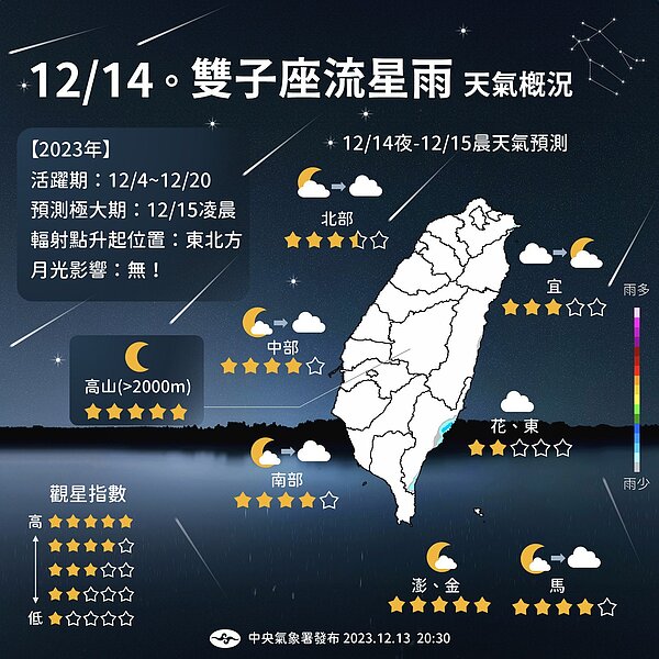 今晚欣賞雙子座流星雨,天氣概況。圖/取自「報天氣 - 中央氣象署」臉書粉專