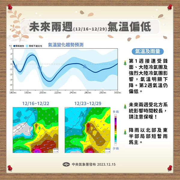 未來兩周氣溫偏低。圖／取自「報氣候 - 中央氣象署」臉書粉專