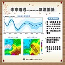 長期天氣展望　未來2周氣溫偏低、冷空氣影響時間長