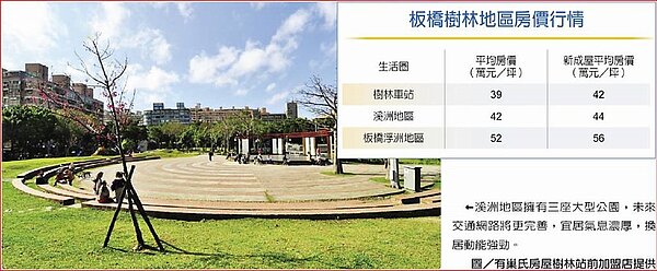 板橋、樹林地區房價行情。圖/有巢氏房屋樹林站前加盟店提供