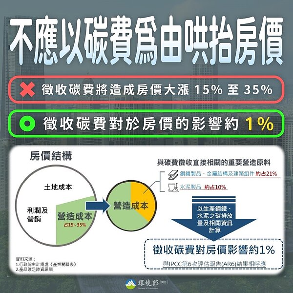 房價因碳費開徵可能的影響(圖/環境部)