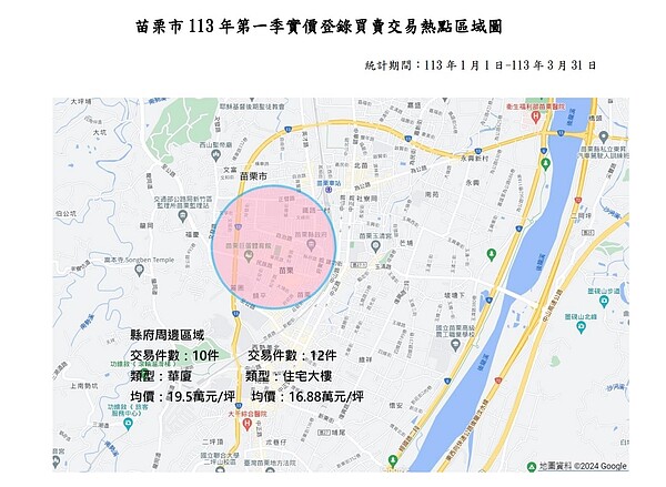 還有1字頭! Q1苗栗房市買賣熱點揭曉 苗栗市 113 年第一季實價登錄買賣交易熱點區域圖。圖/苗栗縣政府提供
