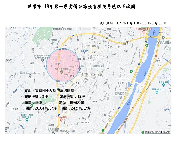 苗栗市113年第一季實價登錄預售屋交易熱點區域圖。圖／苗栗縣政府提供