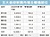 五壽險金控新興債曝險飆　新光金規模最大