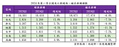 買不起媽送你！躺平繼承成顯學　全台送房量創新高