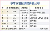 壽險發債規模　上半年創新高