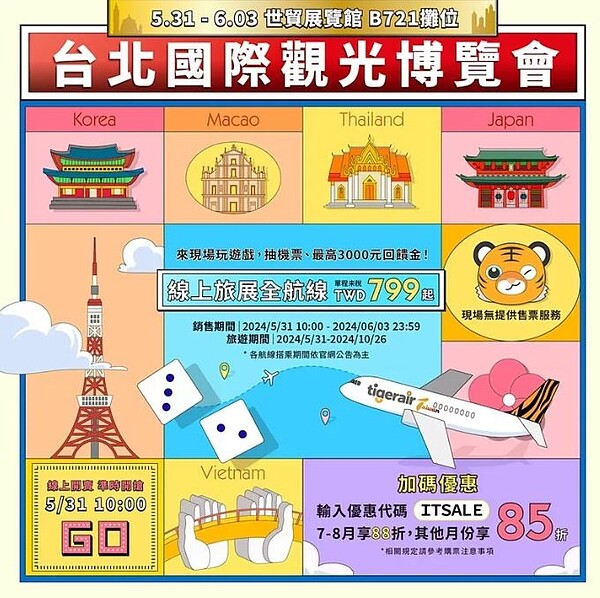 台灣虎航推出線上旅展全航線單程未稅價799元起，上午10時開賣，至下周一晚上11時59分。圖／取自台灣虎航臉書粉專