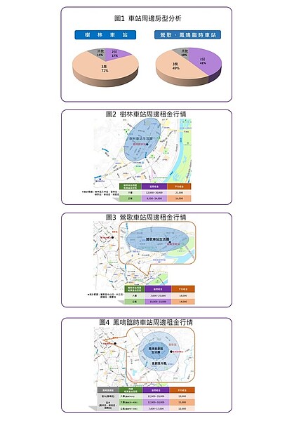 買不起只能租!通勤小資族看過來 樹林、鶯歌3房租金不用1萬5 樹林、鶯歌車站周邊租金資訊公開。圖/新北市府提供