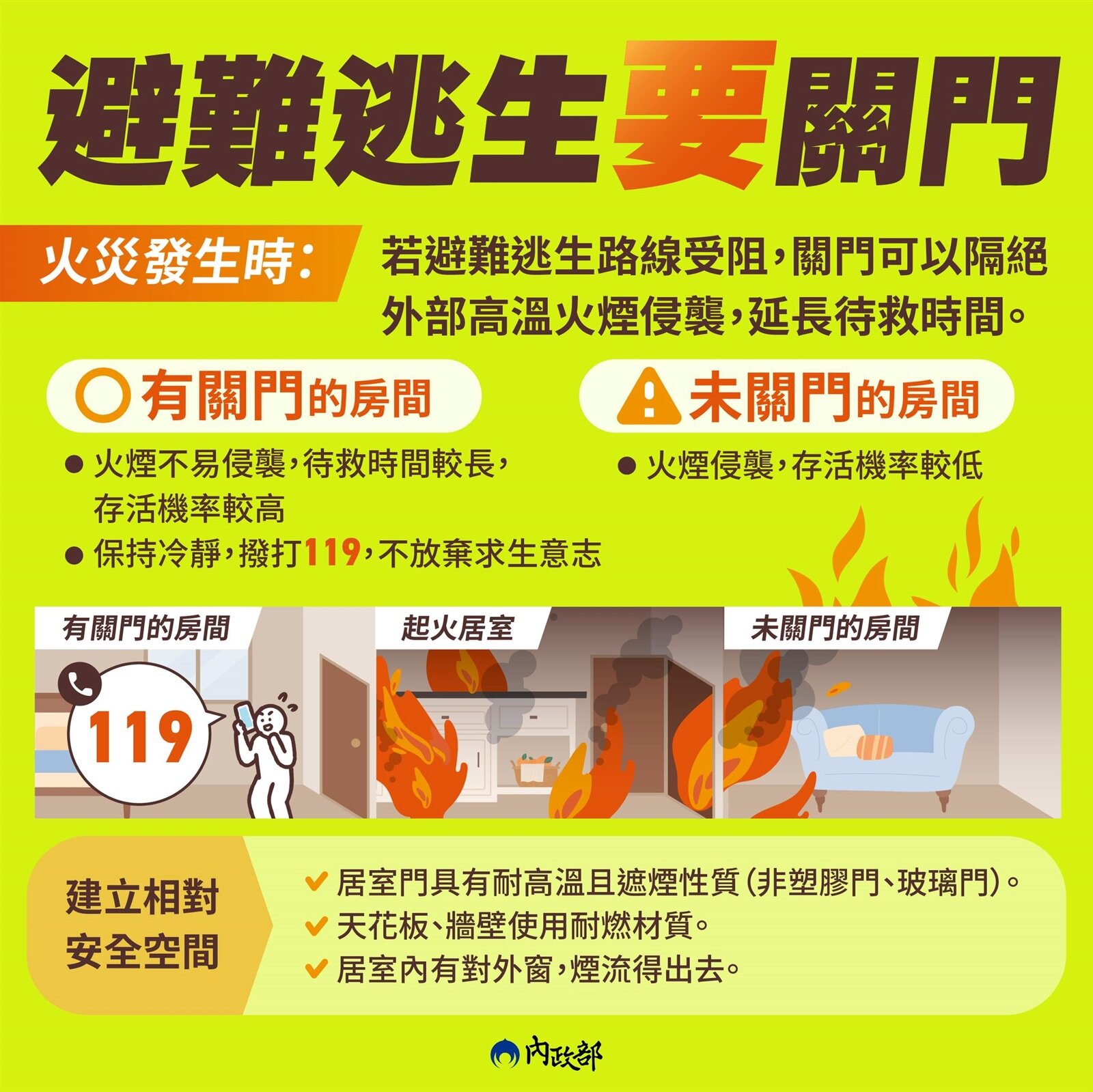 內政部提醒,當面臨火場逃生時,絕對要「隨手關門」。圖/截自內政部臉書粉專