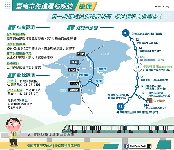 台南捷運藍線串聯永康區、東區、仁德區生活廊帶,路線全長約8.39公里。圖/台南市交通局提供