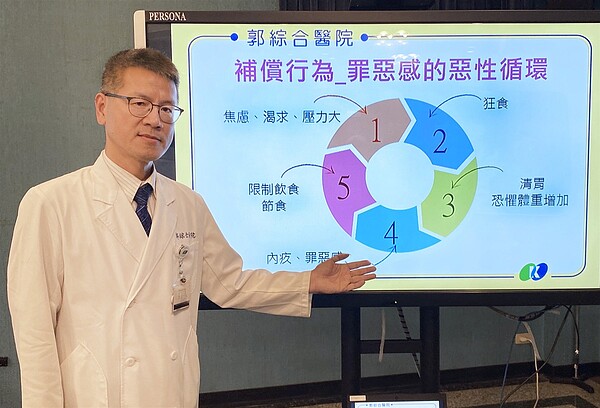 郭綜合醫院身心科主任黄泰銘解說飲食失調，是慢性病也是身心症需長期治療。圖／黄泰銘提供