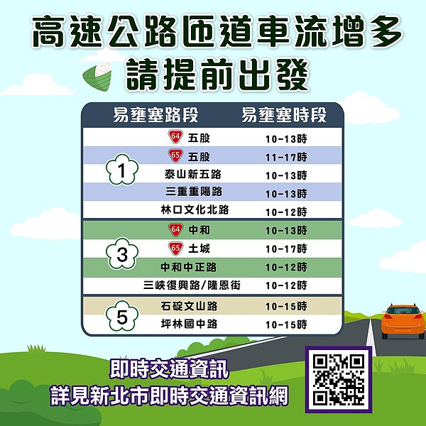 匝道周邊易塞車時段。圖/新北市交通局提供