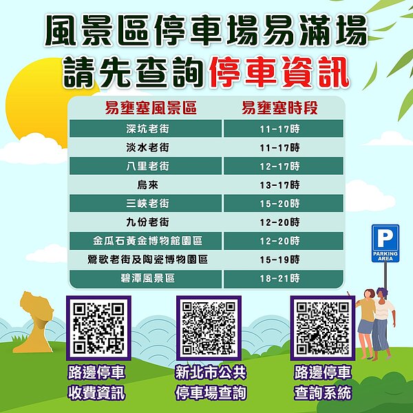 風景區停車場易壅塞時段。圖/新北市交通局提供