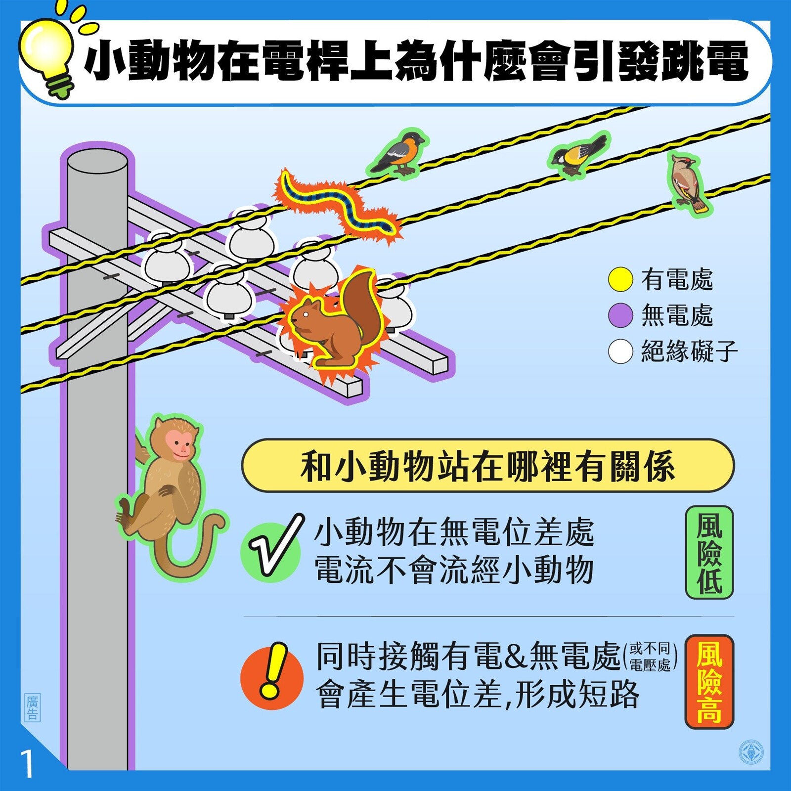 台電說明偶發性跳電主因。圖／截自台電臉書粉專