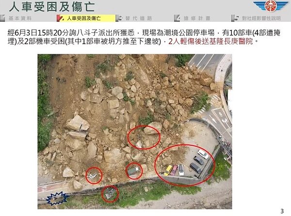 公路局公布崩塌點3D建模圖,並表示目前搶修進度要到10日才能完成,最快11日搶通。圖/公路局提供