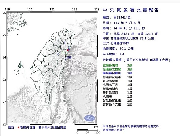 中央氣象署發布第414號顯著有感地震報告，6日下午2時18分在花蓮縣政府北北東方36.4 公里，位於花蓮縣秀林鄉，發生芮氏規模4.4地震，地震深度30.1公里。圖／中央氣象署提供