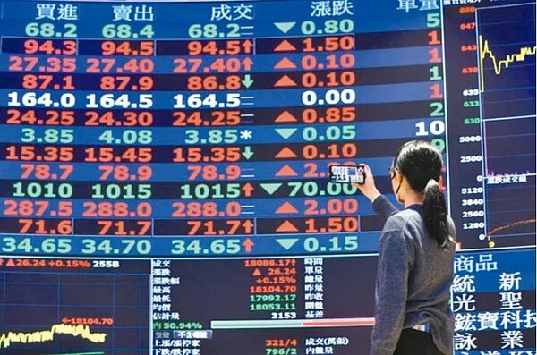 台股示意圖。圖／聯合報系資料庫
