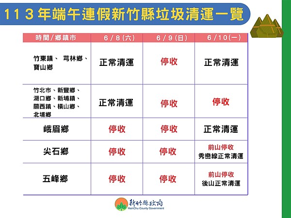 新竹縣環保局彙整13鄉鎮市垃圾收運調整，提醒民眾留意。圖／環保局提供