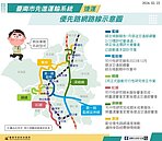 系統不同　台南捷運紅線讓高捷做