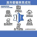 高雄訂定都審收費標準　預計今年下半年上路