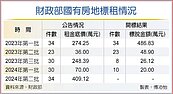 國有房地包租　今年拚120戶