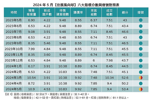 5月住展風向球。圖／住展雜誌提供