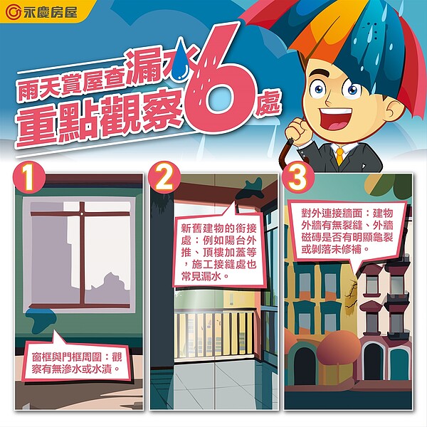 雨季就是賞屋季!專家曝「6大重點」揪出漏水屋 永慶房屋建議雨天賞屋查漏水,重點觀察這6處。圖/永慶房產集團提供