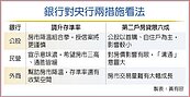 央行調升存準率　公股銀：慎選優質放款案
