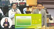 台南工業用電冠全台　能源自主率僅25％