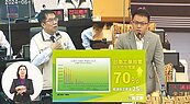 台南工業用電冠全台　能源自主率僅25％