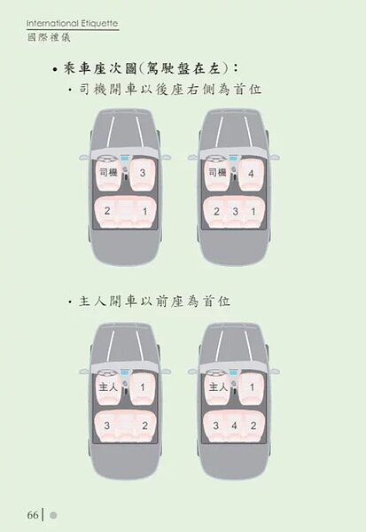 國際禮儀手冊詳載乘車座次圖。圖擷自國際禮儀手冊