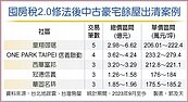 囤房稅2.0重稅將至　建商豪宅餘屋加速出清