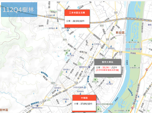 還有2字頭!樹林「這生活圈」有甜甜價 新北市樹林區房價。圖/取自新北市不動產市場分析季報